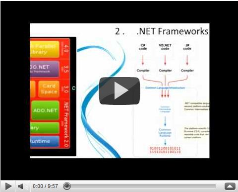 Putting the Pieces of .NET Together - Part 2 of 8 - .NET Framework