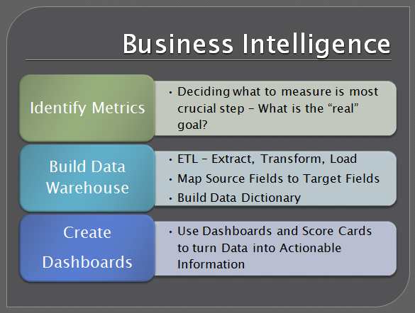 Business Intelligence Overview Diagram