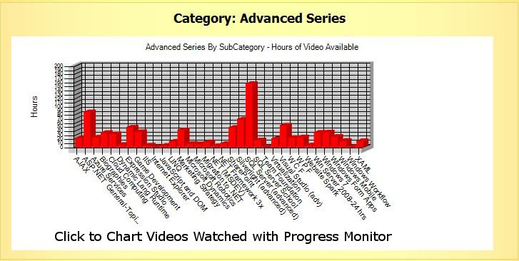 Progress Monitor Advanced Chart